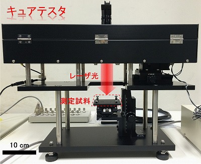 キュアテスタの装置本体